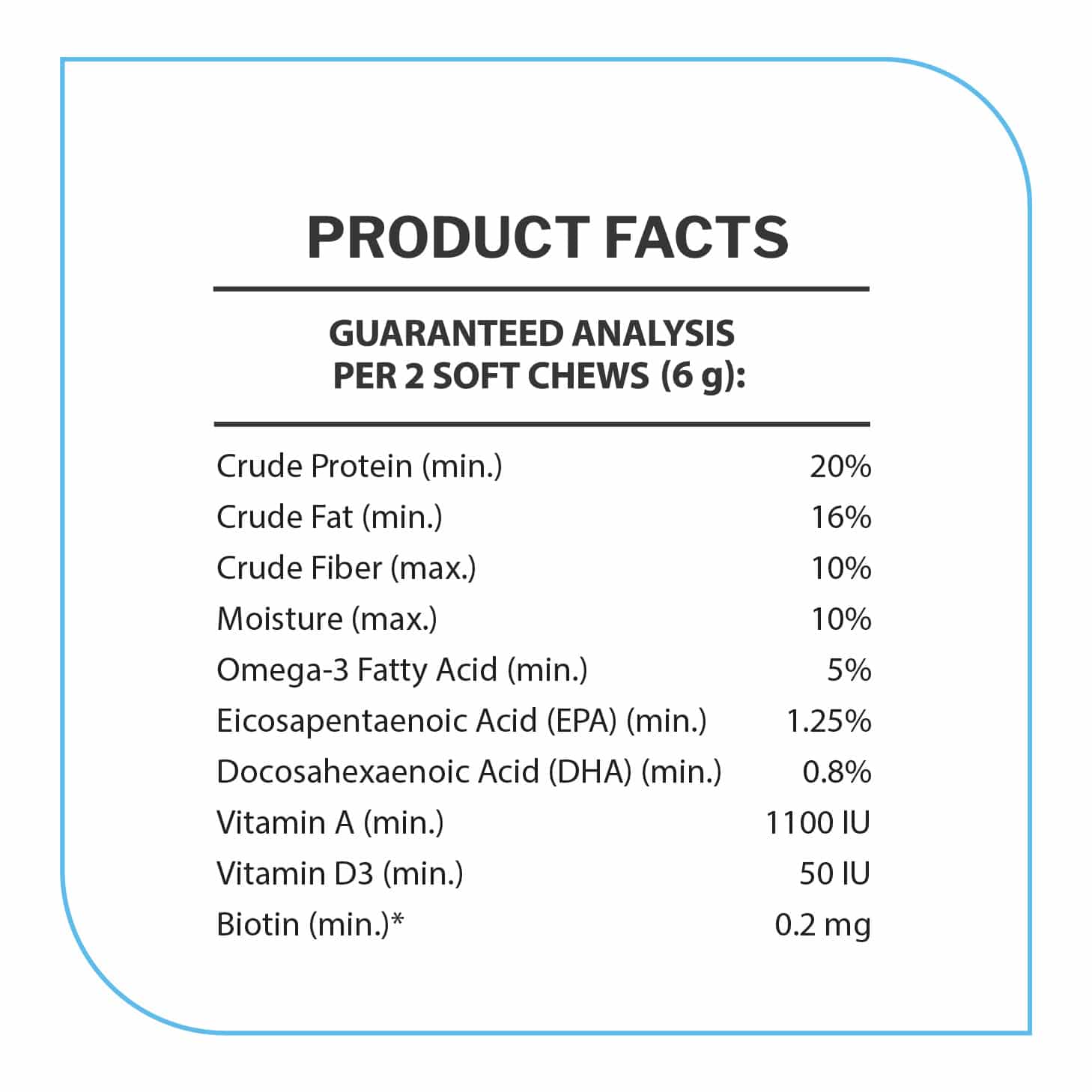 Skin and Coat supplement facts